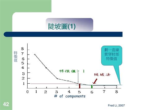 陡坡圖|【探索性因素分析與轉軸法之解說】